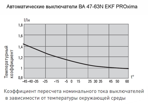 Автомат 1Р 10А B 4,5кА ВА47-63N EKF PROxima