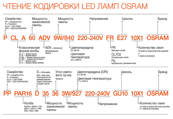 Лампа свеча свд Е14 12Вт 6500К 960лм B39 матовая Osram LED Value black